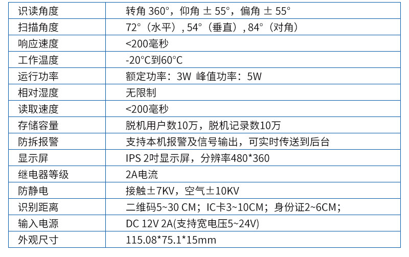 塞伯罗斯方案参数（2页）